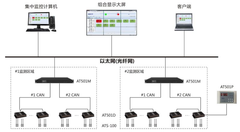 點(diǎn)式測(cè)溫系統(tǒng)圖.JPG