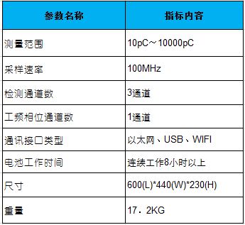 便攜式局放1.JPG